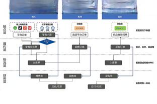 每体：多名巴萨高管不满球队负于赫罗纳，拉波尔塔仍然支持哈维